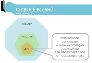 5	
  
O	
  QUE	
  É	
  MeSH?	
  www.pubmed.gov	
  
MEDLINE	
  
MeSH	
  
PUBMED	
  
TERMINOLOGIA	
  	
  
PADRONIZADA,	
  	
  
AUXILIA	
  NA	
  DEFINIÇÃO	
  	
  
DOS	
  ASSUNTOS	
  	
  
E	
  NA	
  RECUPERAÇÃO	
  DOS	
  
ARTIGOS	
  DE	
  INTERESSE	
  
 