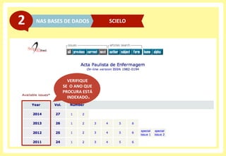 NAS	
  BASES	
  DE	
  DADOS	
  2	
   SCIELO	
  
VERIFIQUE	
  	
  
SE	
  	
  O	
  ANO	
  QUE	
  
PROCURA	
  ESTÁ	
  
INDEXADO	
  
 