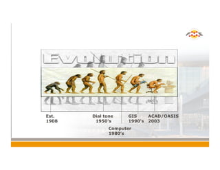 Ponderosa GIS Timeline
Est.
1908
Dial tone
1950’s
Computer
1980’s
GIS
1990’s
ACAD/OASIS
2003
 