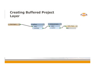 Creating Buffered Project
Layer
 