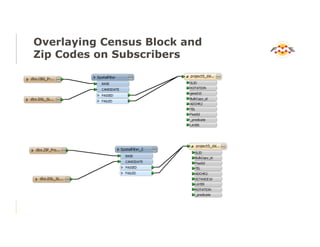 Overlaying Census Block and
Zip Codes on Subscribers
 