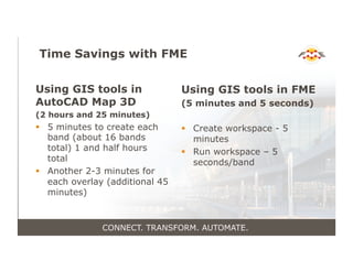 Time Savings with FME
Using GIS tools in
AutoCAD Map 3D
(2 hours and 25 minutes)
!  5 minutes to create each
band (about 16 bands
total) 1 and half hours
total
!  Another 2-3 minutes for
each overlay (additional 45
minutes)
Using GIS tools in FME
(5 minutes and 5 seconds)
!  Create workspace - 5
minutes
!  Run workspace – 5
seconds/band
CONNECT. TRANSFORM. AUTOMATE.
 