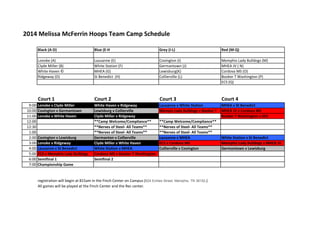 2014 Melissa McFerrin Hoops Team Camp Schedule
Black (A-D) Blue (E-H Grey (I-L) Red (M-Q)
Lonoke (A) Lausanne (E) Covington (I) Memphis Lady Bulldogs (M)
Clyde Miller (B) White Station (F) Germantown (J) MHEA JV ( N)
White Haven © MHEA (G) Lewisburg(K) Cordova MS (O)
Ridgeway (D) St Benedict (H) Collierville (L) Booker T Washington (P)
ECS (Q)
Court 1 Court 2 Court 3 Court 4
9:00 Lonoke v Clyde Miller White Haven v Ridgeway Lausanne v White Station MHEA v St Benedict
10:00 Covington v Germantown Lewisburg v Collierville Mempis Lady Bulldogs v Booker T MHEA JV v Cordova MS
11:00 Lonoke v White Haven Clyde Miller v Ridgeway Booker T Washington v ECS
12:00 **Camp Welcome/Compliance** **Camp Welcome/Compliance**
12:30 **Nerves of Steel- All Teams** **Nerves of Steel- All Teams**
1:00 **Nerves of Steel- All Teams** **Nerves of Steel- All Teams**
2:00 Covington v Lewisburg Germanton v Collierville Lausanne v MHEA White Station v St Benedict
3:00 Lonoke v Ridgeway Clyde Miller v White Haven ECS v Cordova MS Memphis Lady Bulldogs v MHEA JV
4:00 Lausanne v St Benedict White Station v MHEA Collierville v Covington Germantown v Lewisburg
5:00 ECS v Memphis Lady Bulldogs Cordova MS v Booker T Washington
6:00 Semifinal 1 Semifinal 2
7:00 Championship Game
registration will begin at 815am in the Finch Center on Campus (624 Echles Street, Memphis, TN 38152.)
All games will be played at the Finch Center and the Rec center.
 