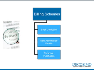 Billing Schemes
Non-Accomplice
Vendor
Personal
Purchases
Shell Company
 