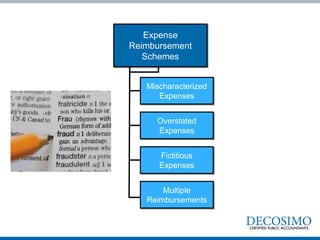 Expense
Reimbursement
Schemes
Mischaracterized
Expenses
Overstated
Expenses
Fictitious
Expenses
Multiple
Reimbursements
 