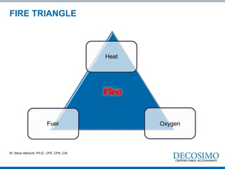 FIRE TRIANGLE
Heat
Fuel Oxygen
W. Steve Albrecht, PH.D., CFE, CPA, CIA
 