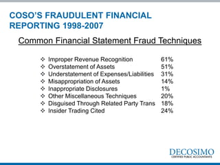  Improper Revenue Recognition 61%
 Overstatement of Assets 51%
 Understatement of Expenses/Liabilities 31%
 Misappropriation of Assets 14%
 Inappropriate Disclosures 1%
 Other Miscellaneous Techniques 20%
 Disguised Through Related Party Trans 18%
 Insider Trading Cited 24%
Common Financial Statement Fraud Techniques
COSO’S FRAUDULENT FINANCIAL
REPORTING 1998-2007
 