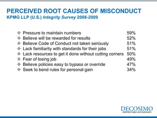 PERCEIVED ROOT CAUSES OF MISCONDUCT
KPMG LLP (U.S.) Integrity Survey 2008-2009
 Pressure to maintain numbers 59%
 Believe will be rewarded for results 52%
 Believe Code of Conduct not taken seriously 51%
 Lack familiarity with standards for their jobs 51%
 Lack resources to get it done without cutting corners 50%
 Fear of losing job 49%
 Believe policies easy to bypass or override 47%
 Seek to bend rules for personal gain 34%
 
