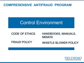 Control Environment
COMPRESENSIVE ANTIFRAUD PROGRAM
 