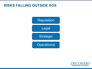Operational
Reputation
Legal
Strategic
RISKS FALLING OUTSIDE SOX
 