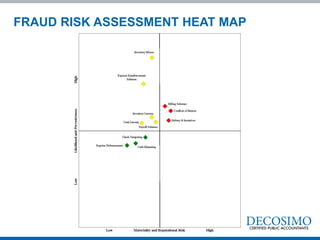 FRAUD RISK ASSESSMENT HEAT MAP
 