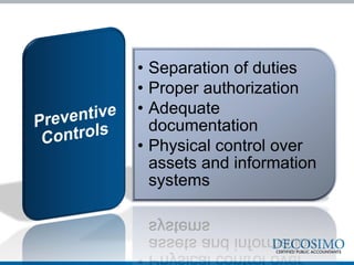 • Separation of duties
• Proper authorization
• Adequate
documentation
• Physical control over
assets and information
systems
 