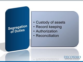 • Custody of assets
• Record keeping
• Authorization
• Reconciliation
 