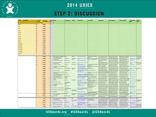 2014 UXIES 
STEP 2: DISCUSSION 
UXAwards.org #UXAwards @UXAwards 
© 2014 
 