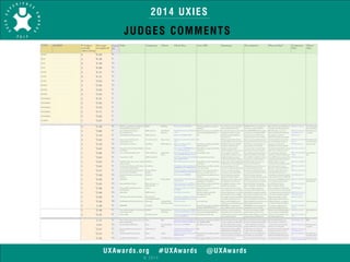 2014 UXIES 
JUDGES COMMENTS 
UXAwards.org #UXAwards @UXAwards 
© 2014 
 