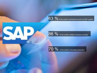 © 2013 SAP AG. All rights reserved. 1Public
63 %of the world’s transactions touch an SAP system
86 % of the world’s athletic footwear provided
70 % of the world’s chocolate production
 