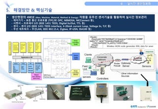 • 생산현장의 4M1E (Man, Machine, Material, Method & Energy) 자원을 유무선 센서기술을 활용하여 실시간 정보관리 
- 제어기기 – 표준 통신 프로토콜 (TPC/IP, OPC, MIMOSA, MCConnect 등), 
- 시켄서 – 프로세서 I/O (IEEE 1451 TEDS, Digital In/Out, TTL 등) 
- 센서 – 센서 I/O (IEEE 1451 TEDS interface, 4-20mA current Loop, Voltage In, T/C 등) 
- 무선 네트워크 – 무선LAN, IEEE 802.15.4, Zigbee, IP-USN, ISA100 등) 
Wireless M2M node generates XML data for sever 
 