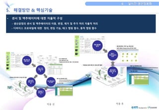 • 센서 및 액추에이터에 대한 자율적 구성 
- 생산공정의 센서 및 엑추에이터의 이동, 변경, 제거 및 추가 처리 자율적 처리 
- 디바이스 프로파일에 대한 정의, 편집 기능, 태그 맵핑 함수, 동적 맵핑 함수 
적용 전 적용 후 
 