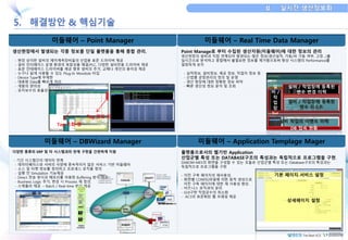 미들웨어 – Point Manager 
생산현장에서 발생되는 각종 정보를 단일 플랫폼을 통해 종합 관리. 
- 현장 상이한 설비의 제어계측장비들의 산업용 표준 드라이버 제공 
- 설비 인터페이스 운영 환경의 복잡성을 해결/PLC, 다양한 설비전용 드라이버 제공 
- 표준 인테페이스 드라이버를 제공 향후 설비의 추가, 교체나 개선의 용이성 제공 
- 누구나 쉽게 사용할 수 있는 Plug-In Moodule 타입 
- Device Type에 무제한 
- 대용량 Data를 빠르게 처리 
- 개발의 편의성 
- 유지보수의 효율성 
Tag 조회 창 
Tag 편집 창 
미들웨어 – DBWizard Manager 
다양한 종류의 ERP 및 타 시스템과의 연계 구현을 간편하게 지원 
- 기간 시스템간의 데이터 연계 
- 데이터베이스와 서버의 사양에 종속적이지 않은 서비스 기반 미들웨어 
- 소스 및 타켓 정보를 정의하고 프로세스 로직을 정의 
- 실행 전 Simulation 기능제공 
- Direct 전송 방식과 메모리를 이용한 Buffering 방식 제공 
- Business Logic 추가, 변경 시 Process 재 정의. 
- 스케줄러 제공. – Batch / Real-time 방식 제공 
미들웨어 – Real Time Data Manager 
Point Manage로 부터 수집된 생산자원(미들웨어)에 대한 정보의 관리 
생산현장의 설비과 직접 연계되어 발생되는 많은 정보(생산실적, 가동/비 가동 여부, 고장…)를 
실시간으로 분석하고 종합해서 불필요한 정보를 제거함으로써 항상 시스템의 Performance를 
일정하게 유지 
- 실적정보, 설비정보, 재공 정보, 작업자 정보 등 
- 산업별 공정관리의 정의 및 운영 
- 생산 현장에 대한 정확한 정보 파악 
- 빠른 생산성 정보 분석 및 조회 설 
비 / 
작 
업 
장 
list 
설비 / 작업장에 등록된 
변수 변경 이력 
설비 / 작업장에 등록된 
변수 리스트 
설비 작업의 이벤트 이력 
DB 접속 현황 
미들웨어 – Application Templage Mager 
플랫폼으로서의 웹기반 Application 
산업군별 특성 또는 DATABASE구조의 특성과는 독립적으로 프로그램을 구현. 
DABOM-MES의 화면을 구성할 수 있는 모듈로 산업군별 특성 또는 Database구조의 특성과는 
독립적으로 프로그램을 구현 
- 이전 구축 페이지의 재사용성. 
- 화면별 CONFIG파일에 의한 동적 생성으로 
이전 구축 페이지에 대한 재 사용성 향상. 
- 비즈니스 로직과의 분리 
- GUI구현 작업공수의 최소화 
- ACS의 표준화된 웹 프레임 제공 
기본 페이지 서비스 설정 
상세페이지 설정 
 