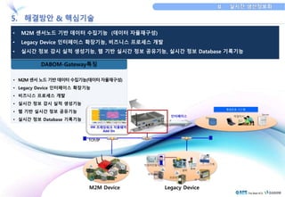 • M2M 센서노드 기반 데이터 수집기능 (데이터 자율재구성) 
• Legacy Device 인터페이스 확장기능, 비즈니스 프로세스 개발 
• 실시간 정보 감시 실적 생성기능, 웹 기반 실시간 정보 공유기능, 실시간 정보 Database 기록기능 
DABOM-Gateway특징 
• M2M 센서 노드 기반 데이터 수집기능(데이터 자율재구성) 
• Legacy Device 인터페이스 확장기능 
• 비즈니스 프로세스 개발 
• 실시간 정보 감시 실적 생성기능 
• 웹 기반 실시간 정보 공유기능 
• 실시간 정보 Database 기록기능 
 