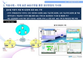• 글로벌 자동차 부품 복수공장에 표준 MES 구현 
- 3가지 국제표준(무선 디바이스 센서 네트워크 표준화 /MES 기능국제 표준화 / KPI 기능국제 표준화 )를 적용 
- 원격지(본사- 독일)에서 다국적 웹을 통한 MES 구현으로 생산현장의 가시화 및 통합화 추구 
- 복수 공장체제인 S사의 제조 업무 프로세스 표준화 (국내 1,2 공장 표준 MES 구축 및 해외공장 확장 예정 
웹기반 중앙관리 구현 
시스템 구성도 
 