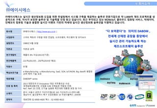 ㈜에이시에스는 실시간 생산정보화 도입을 위한 컨설팅에서 시스템 구축을 제공하는 솔루션 전문기업으로 약 1,000여 개의 프로젝트를 성 
공적으로 구축, 자사가 보유한 솔루션 및 기술력을 인정 받고 있습니다. 최근 부각되고 있는 M2M/IoT, 클라우드 컴퓨팅 서비스, 빅테이터, 
인메모리 컴퓨팅 기술과 융합한 실시간 이벤트 기반의 차세대 실시간 생산정보화 솔루션을 지향하고 있습니다. 
회사명 ㈜에이시에스 ( http://www.acs.co.kr ) 
사업분야 스마트 팩토리 구현을 위한 컨설팅, 소프트웨어, 하드웨어 및 유지보수 
설립연도 1988년 8월 30일 
자본금 자본금 18억 
연구개발비 매출의 8% 이상(2013년기준) 
연간매출액 221억(2013년) , 250억(2014년 예상) 
직원수 97명 
핵심보유기술 
e-Manufacturing, u-Manufacturing, SaaS, SOA, IoT/M2M, Big data와 융합된 
20여 특허 기술 보유 
대표제품 DABOMⓇ-series 
인증 및 특허 
2013 대한민국 IT Innovation 대상 국무총리상 수상 
세계일류상품선정, 산업용 S/W 국제표준 적합성 인증, 
NeT, NeP, GS 인증, 신기술 실용화 촉진대회 대통령 표창 등 다수 
소재지 
본사: 서울시 금천구 가산디지털1로 165 가산비즈니스센터 8층 
영남지사: 울산광역시 북구 진장유통로 16 자정다풀랙스 2044호 
연락처 대표전화 02-6900-4600 팩스 : 02-6900-4610 
“다 보여준다”는 의미의 DABOM , 
전세계 산재된 공장을 중앙에서 
실시간 관리 가능하도록 하는 
제조소프트웨어 솔루션 
