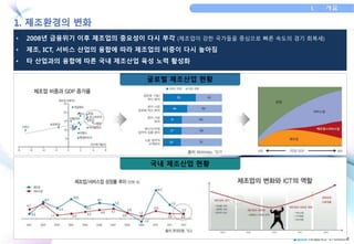 • 2008년 금융위기 이후 제조업의 중요성이 다시 부각 (제조업이 강한 국가들을 중심으로 빠른 속도의 경기 회복세) 
• 제조, ICT, 서비스 산업의 융합에 따라 제조업의 비중이 다시 높아짐 
• 타 산업과의 융합에 따른 국내 제조산업 육성 노력 활성화 
글로벌 제조산업 현황 
국내 제조산업 현황 
 