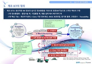 • 제조 ICT는 생산자원 4M 정보의 실시간 정보통합을 기반으로 표준SW기능으로 스마트 팩토리 구현 
- 3개 정보통합화 – 협업사슬 축, 기업통합 축, 제품 설계 에서 폐기까지 축 
- 5개 핵심 기능 – 제조주기관리, 4 Zero 기반 연속개선, 4M1E 표준연결, 동기화 물류, 규정준수 - Traceability 
5. 규정준수 
4. 설계 통합화 및 동기화 물류 지원 
1. 제조주기관리(설계-폐기까지) 
2. 4 Zero 기반 연속개선 
3. 실시간 4M1E 통합화 
4M1E: Man, Machine, Material, Method, Energy 자원 
4Zero: Zero Waiting-time, Inventory, Defect, Down-time 
 