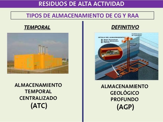 Almacenamiento de residuos radiactivos