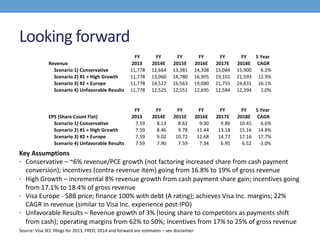 Looking forward
Key Assumptions
• Conservative – ~6% revenue/PCE growth (not factoring increased share from cash payment
conversion); incentives (contra-revenue item) going from 16.8% to 19% of gross revenue
• High Growth – incremental 8% revenue growth from cash payment share gain; incentives going
from 17.1% to 18.4% of gross revenue
• Visa Europe - $8B price; finance 100% with debt (A rating); achieves Visa Inc. margins; 22%
CAGR in revenue (similar to Visa Inc. experience post-IPO)
• Unfavorable Results – Revenue growth of 3% (losing share to competitors as payments shift
from cash); operating margins from 62% to 50%; Incentives from 17% to 25% of gross revenue
Source: Visa SEC filings for 2013, FRED; 2014 and forward are estimates – see disclaimer
 