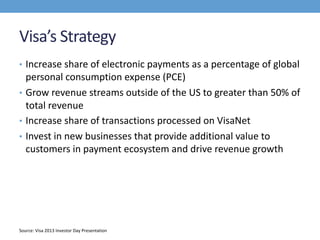 Visa’s Strategy
• Increase share of electronic payments as a percentage of global
personal consumption expense (PCE)
• Grow revenue streams outside of the US to greater than 50% of
total revenue
• Increase share of transactions processed on VisaNet
• Invest in new businesses that provide additional value to
customers in payment ecosystem and drive revenue growth
Source: Visa 2013 Investor Day Presentation
 