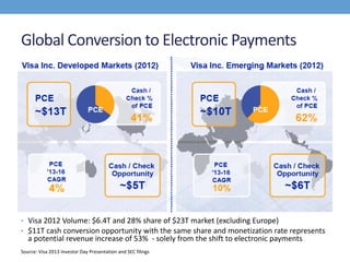 Global Conversion to Electronic Payments
• Visa 2012 Volume: $6.4T and 28% share of $23T market (excluding Europe)
• $11T cash conversion opportunity with the same share and monetization rate represents
a potential revenue increase of 53% - solely from the shift to electronic payments
Source: Visa 2013 Investor Day Presentation and SEC filings
 