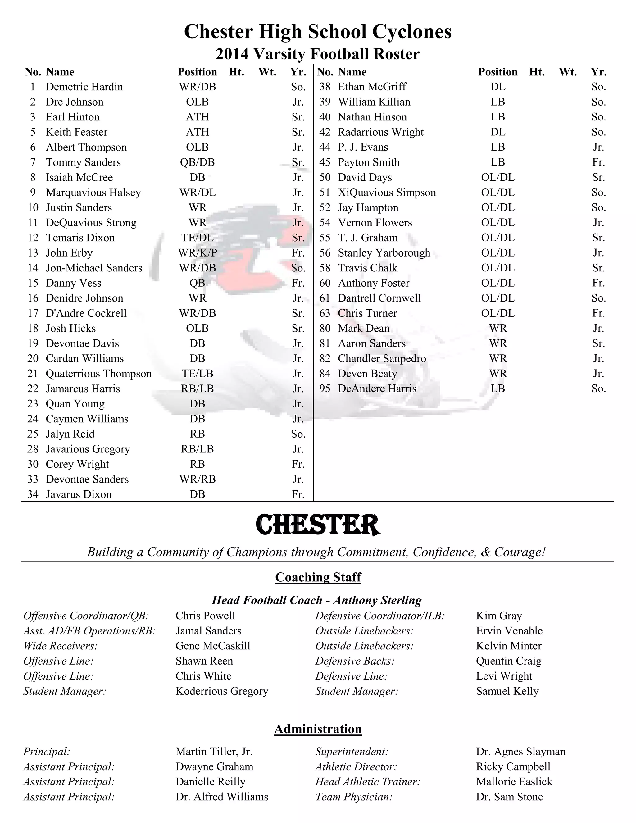 2014-varsity-football-roster-updated-8-22-14-pdf