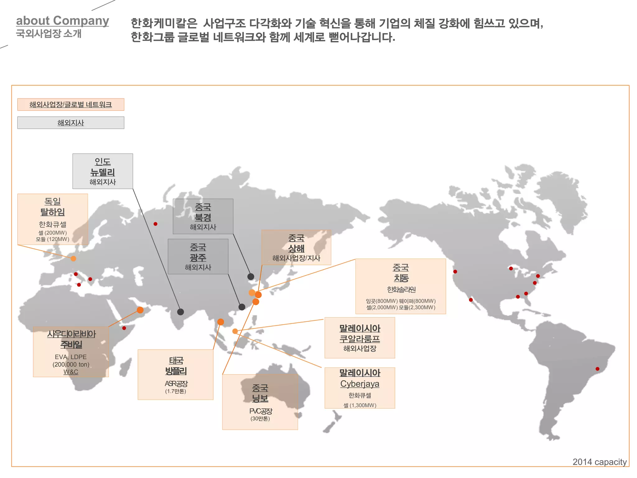 about Company
국외사업장 소개
태국
방플리
ASR공장
(1.7만톤) 중국
닝보
PVC공장
(30만톤)
인도
뉴델리
해외지사
중국
상해
해외사업장/지사
중국
광주
해외지사
중국
북경
해외지사
말레이시아
쿠알라룸프
해외사업장
독일
탈하임
한화큐셀
셀 (200MW)
모듈 (120MW)
해외사업장/글로벌 네트워크
해외지사
중국
치동
한화솔라원
잉곳(800MW) 웨이퍼(800MW)
셀(2,000MW) 모듈(2,300MW)
사우디아라비아
주바일
EVA, LDPE
(200,000 ton)
W&C 말레이시아
Cyberjaya
한화큐셀
셀 (1,300MW)
한화케미칼은 사업구조 다각화와 기술 혁신을 통해 기업의 체질 강화에 힘쓰고 있으며,
한화그룹 글로벌 네트워크와 함께 세계로 뻗어나갑니다.
2014 capacity
 