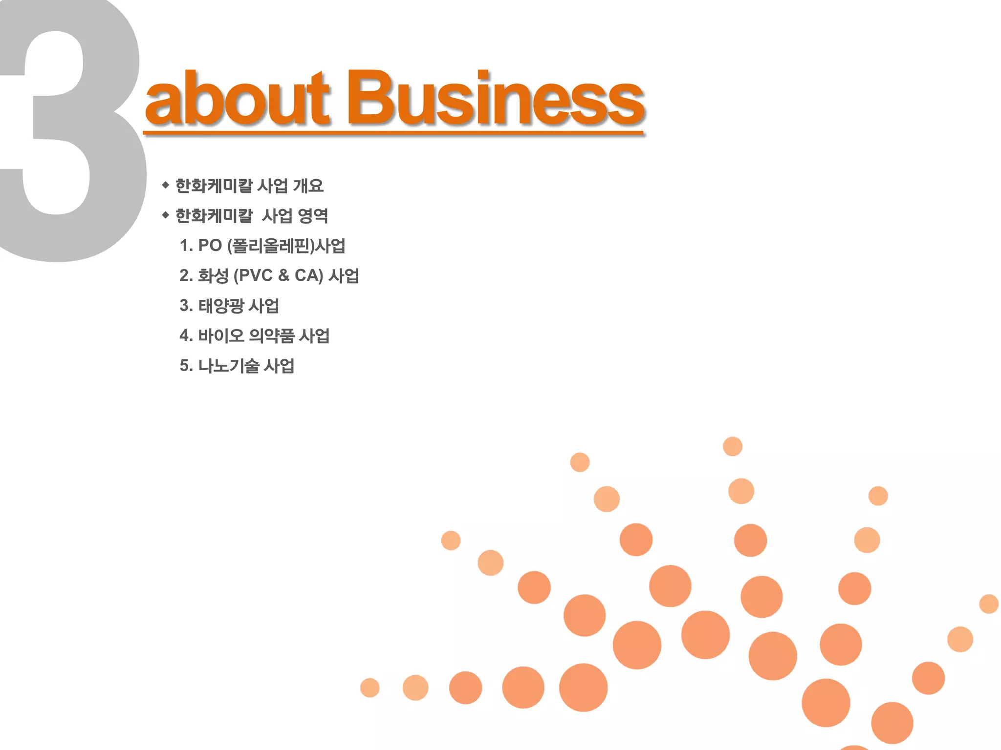 about Business
 한화케미칼 사업 개요
 한화케미칼 사업 영역
1. PO (폴리올레핀)사업
2. 화성 (PVC & CA) 사업
3. 태양광 사업
4. 바이오 의약품 사업
5. 나노기술 사업
 