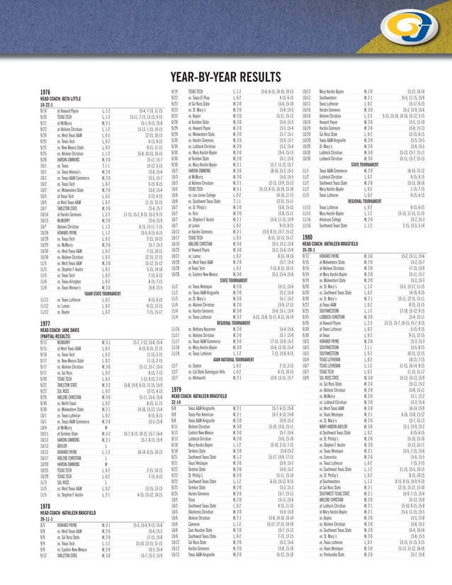 Angelo State Volleyball Record Book PDF