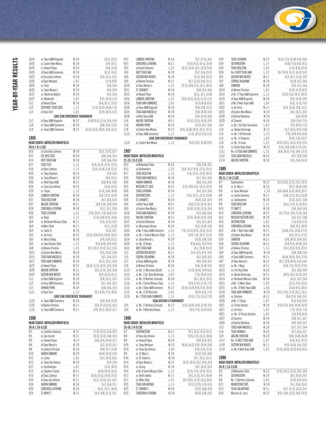 Angelo State Volleyball Record Book PDF