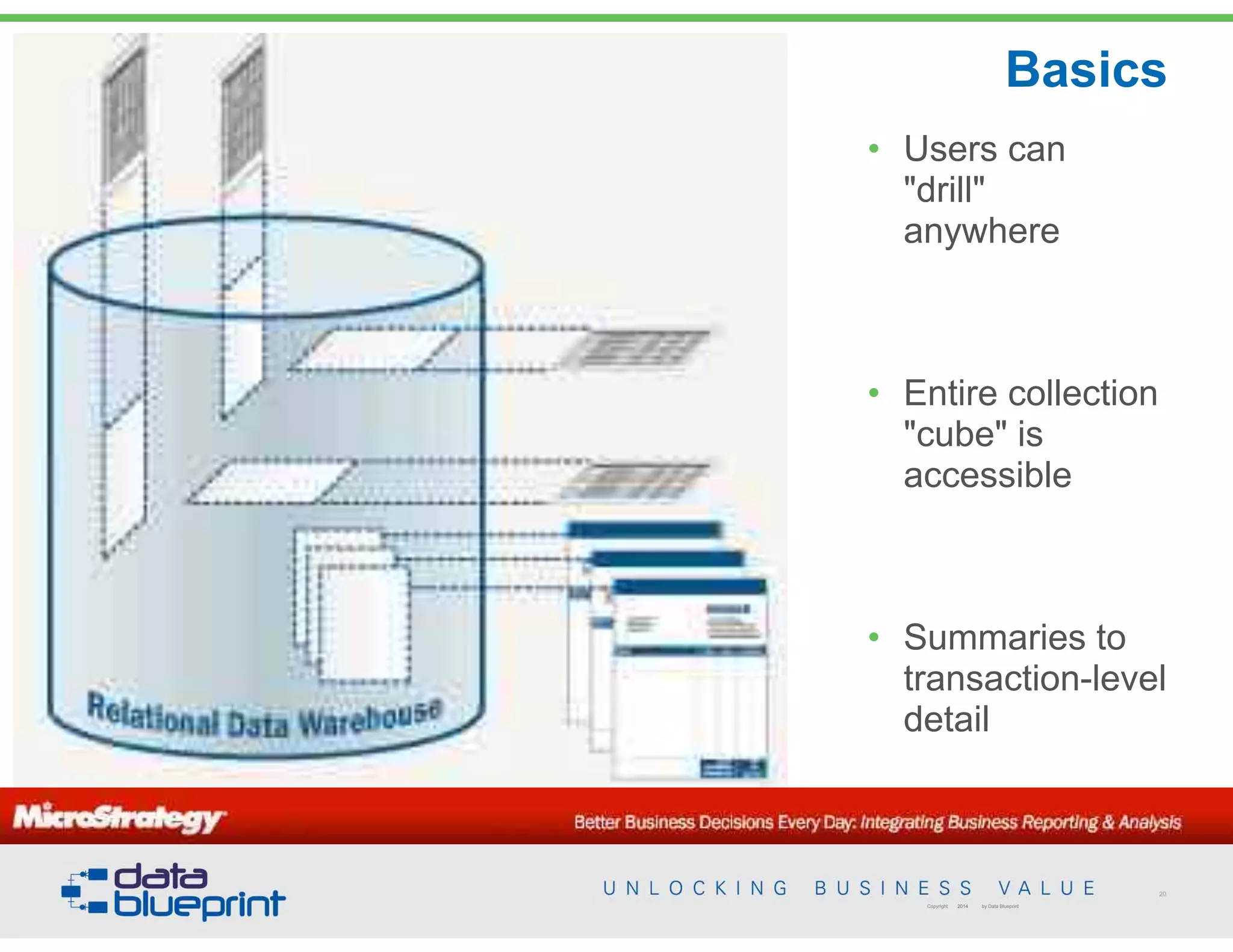 Basics
20
Copyright 2014 by Data Blueprint
• Users can  
"drill"  
anywhere
• Entire collection
"cube" is
accessible
• Summaries to
transaction-level
detail
 