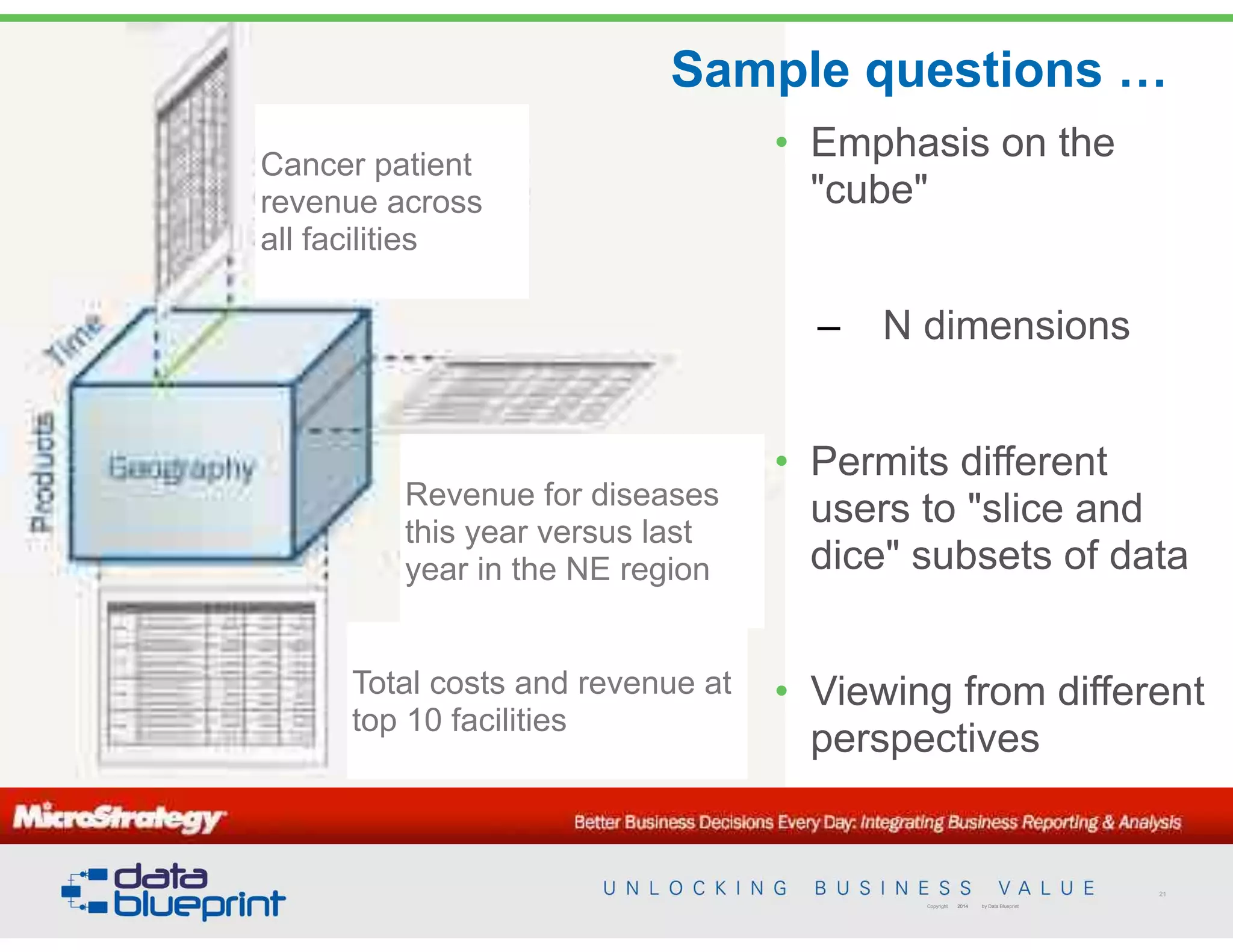 Sample questions …
21
Copyright 2014 by Data Blueprint
 
Cancer patient
revenue across
all facilities 
 
Revenue for diseases
this year versus last
year in the NE region 
 
Total costs and revenue at
top 10 facilities 
• Emphasis on the
"cube"
– N dimensions
• Permits different
users to "slice and
dice" subsets of data
• Viewing from different
perspectives
 