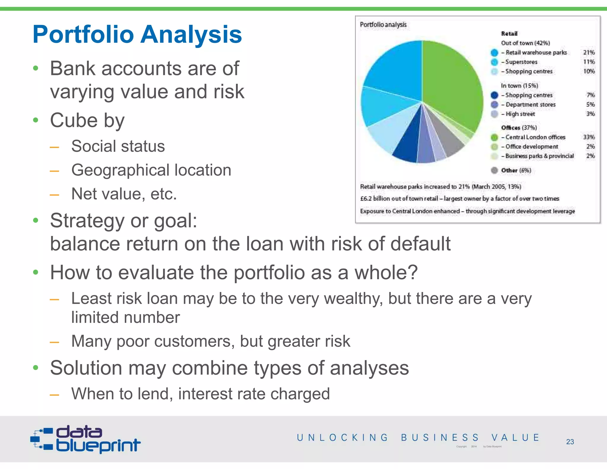 Portfolio Analysis
23Copyright 2014 by Data Blueprint
• Bank accounts are of  
varying value and risk
• Cube by
– Social status
– Geographical location
– Net value, etc.
• Strategy or goal:  
balance return on the loan with risk of default
• How to evaluate the portfolio as a whole?
– Least risk loan may be to the very wealthy, but there are a very
limited number
– Many poor customers, but greater risk
• Solution may combine types of analyses
– When to lend, interest rate charged
 