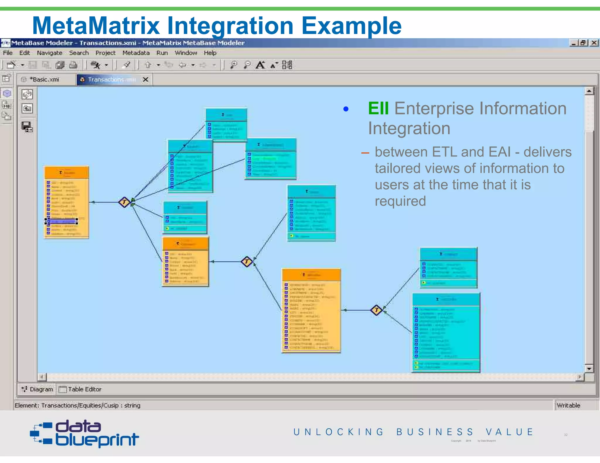 MetaMatrix Integration Example
32
Copyright 2014 by Data Blueprint
• EII Enterprise Information
Integration
– between ETL and EAI - delivers
tailored views of information to
users at the time that it is
required
 