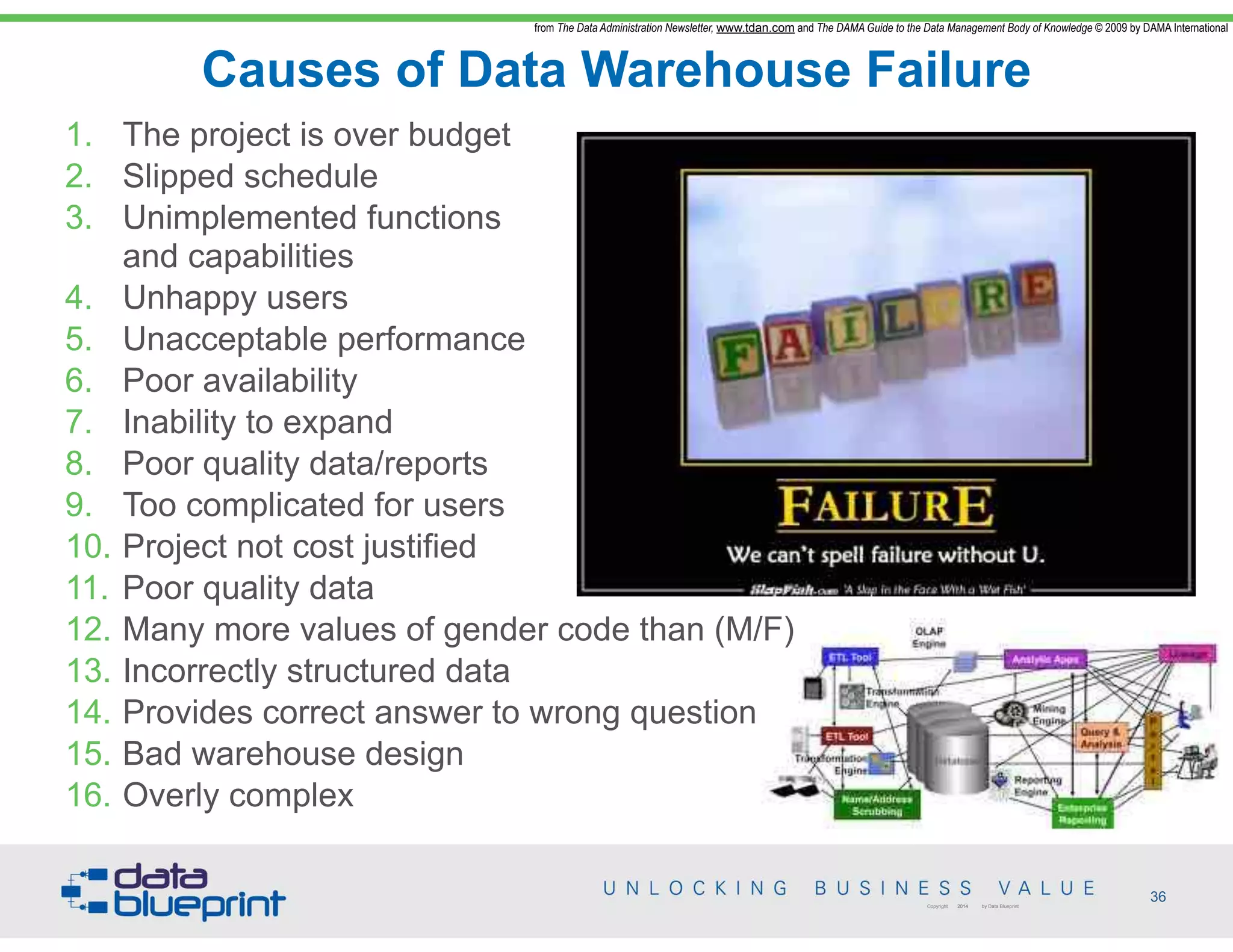 Causes of Data Warehouse Failure
36Copyright 2014 by Data Blueprint
1. The project is over budget
2. Slipped schedule
3. Unimplemented functions  
and capabilities
4. Unhappy users
5. Unacceptable performance
6. Poor availability
7. Inability to expand
8. Poor quality data/reports
9. Too complicated for users
10. Project not cost justified
11. Poor quality data
12. Many more values of gender code than (M/F)
13. Incorrectly structured data
14. Provides correct answer to wrong question
15. Bad warehouse design
16. Overly complex
from The Data Administration Newsletter, www.tdan.com and The DAMA Guide to the Data Management Body of Knowledge © 2009 by DAMA International
 