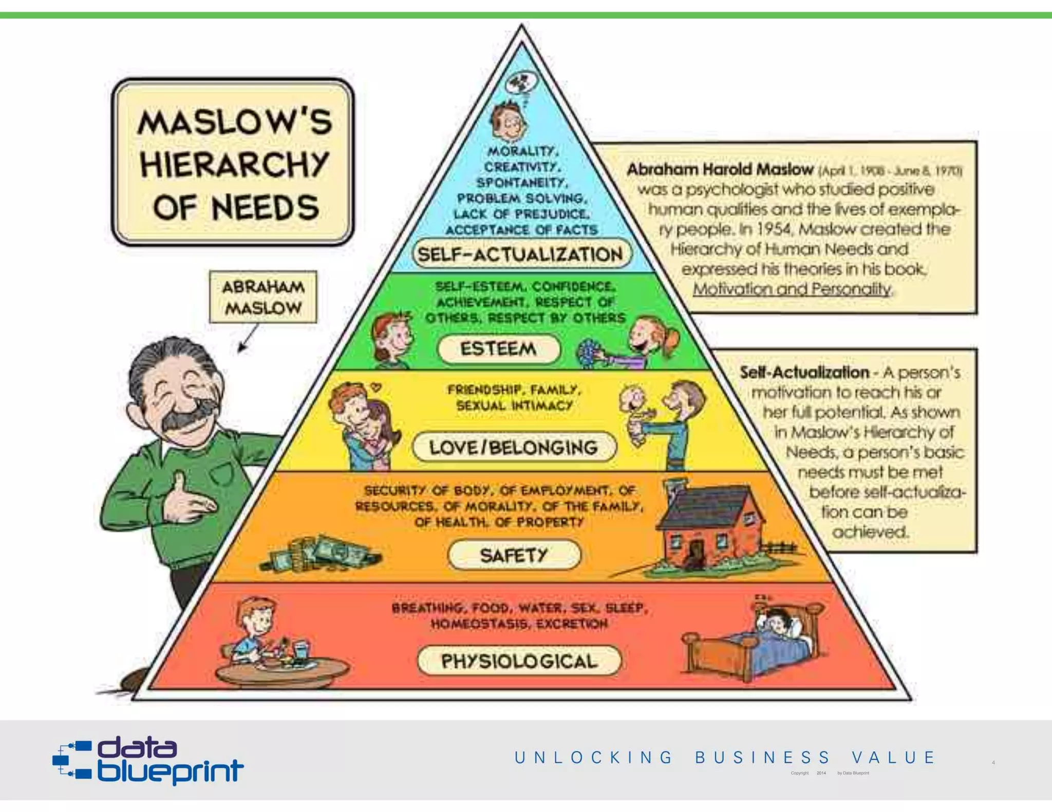 Maslow's Hierarchiy of Needs
4
Copyright 2014 by Data Blueprint
 