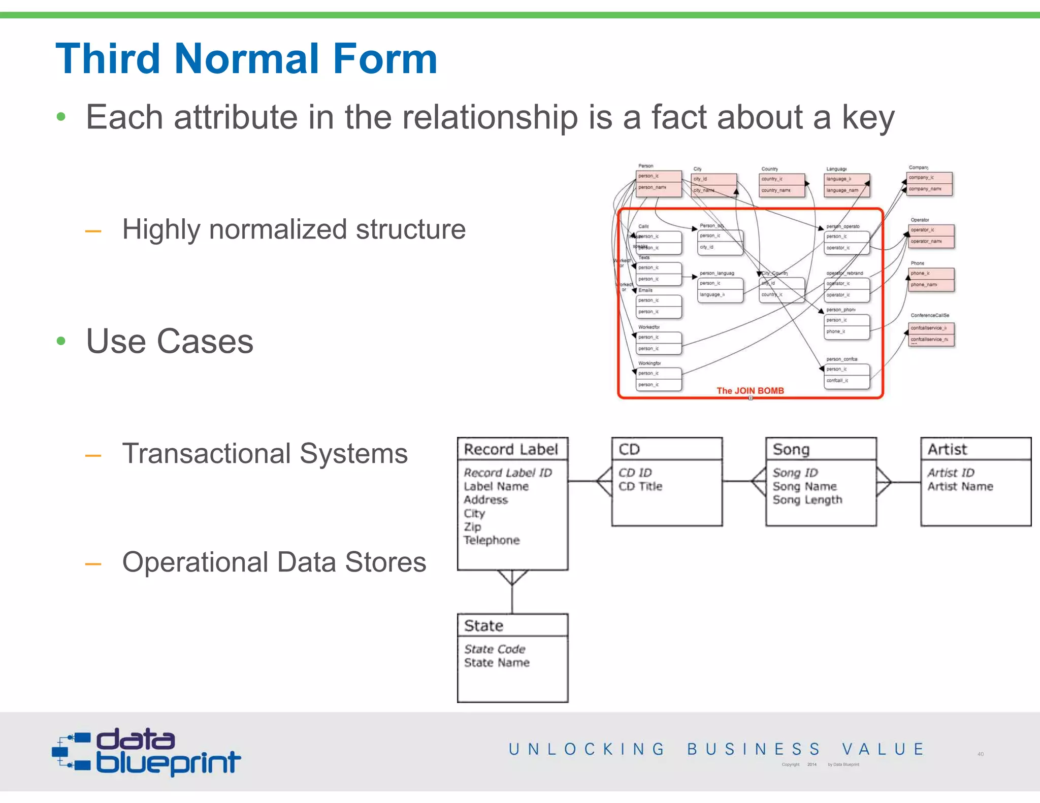 Third Normal Form
40
Copyright 2014 by Data Blueprint
• Each attribute in the relationship is a fact about a key
– Highly normalized structure
• Use Cases
– Transactional Systems
– Operational Data Stores
 