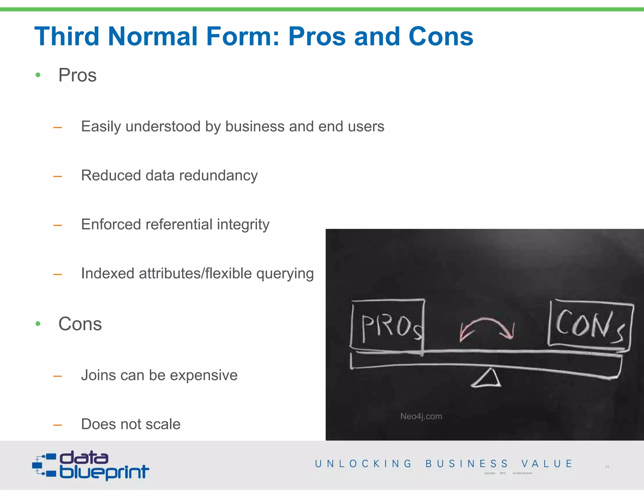 Third Normal Form: Pros and Cons
41
Copyright 2014 by Data Blueprint
Neo4j.com
• Pros
– Easily understood by business and end users
– Reduced data redundancy
– Enforced referential integrity
– Indexed attributes/flexible querying
• Cons
– Joins can be expensive
– Does not scale
 