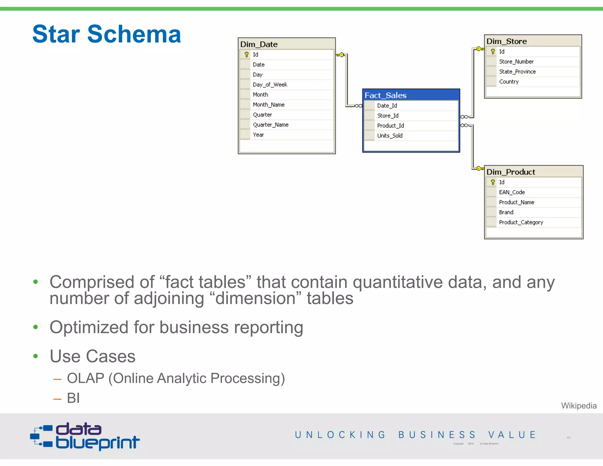 • Comprised of “fact tables” that contain quantitative data, and any
number of adjoining “dimension” tables
• Optimized for business reporting
• Use Cases
– OLAP (Online Analytic Processing)
– BI
Star Schema
43
Copyright 2014 by Data Blueprint
Wikipedia
 