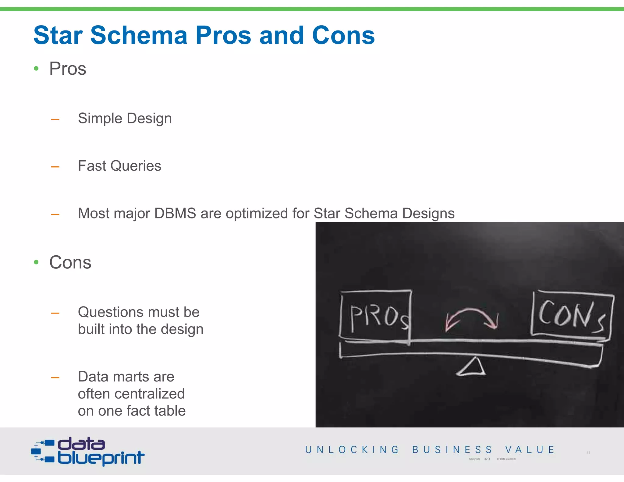 Star Schema Pros and Cons
44
Copyright 2014 by Data Blueprint
• Pros
– Simple Design
– Fast Queries
– Most major DBMS are optimized for Star Schema Designs
• Cons
– Questions must be  
built into the design
– Data marts are  
often centralized  
on one fact table
 