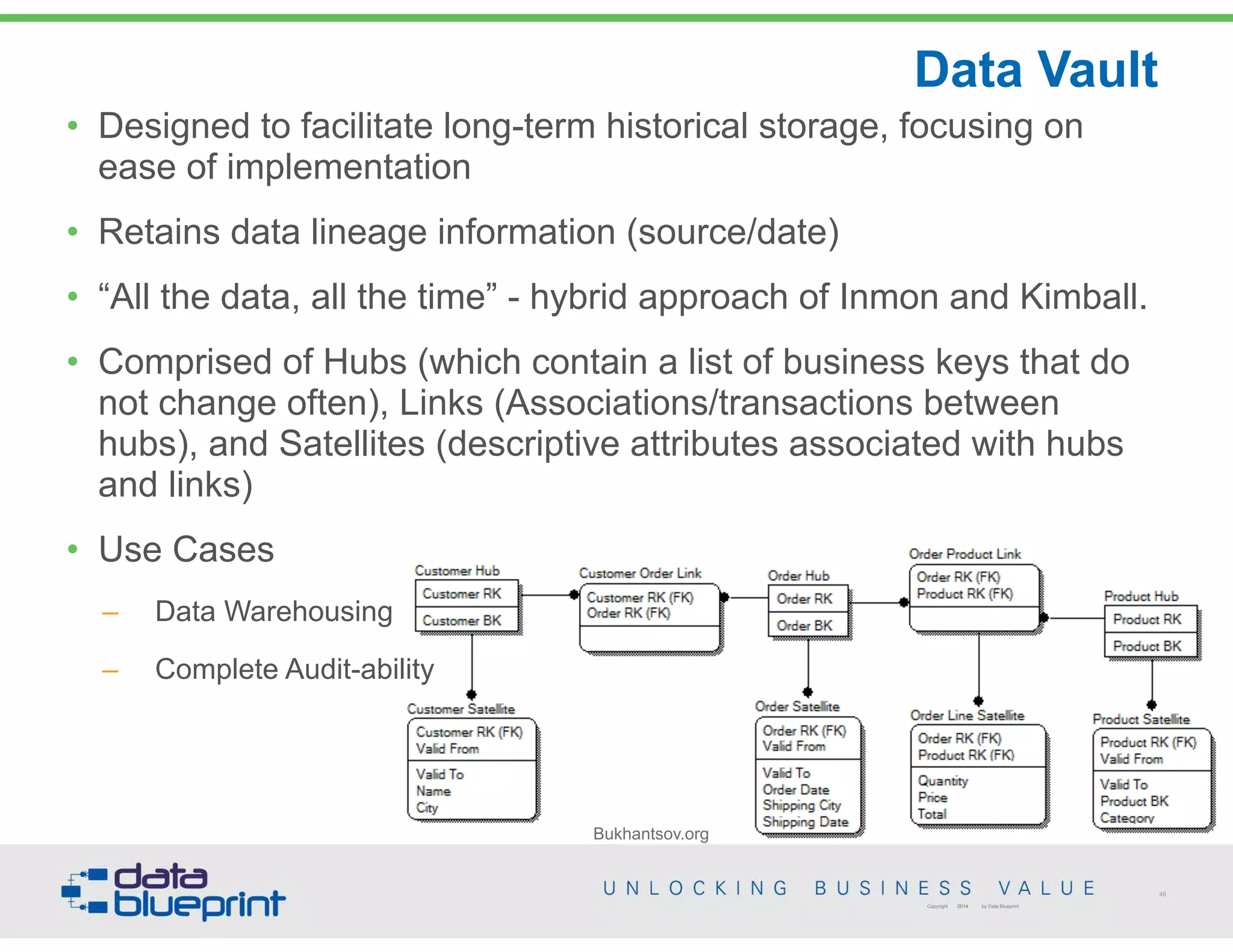 Data Vault
46
Copyright 2014 by Data Blueprint
Bukhantsov.org
• Designed to facilitate long-term historical storage, focusing on
ease of implementation
• Retains data lineage information (source/date)
• “All the data, all the time” - hybrid approach of Inmon and Kimball.
• Comprised of Hubs (which contain a list of business keys that do
not change often), Links (Associations/transactions between
hubs), and Satellites (descriptive attributes associated with hubs
and links)
• Use Cases
– Data Warehousing
– Complete Audit-ability
 