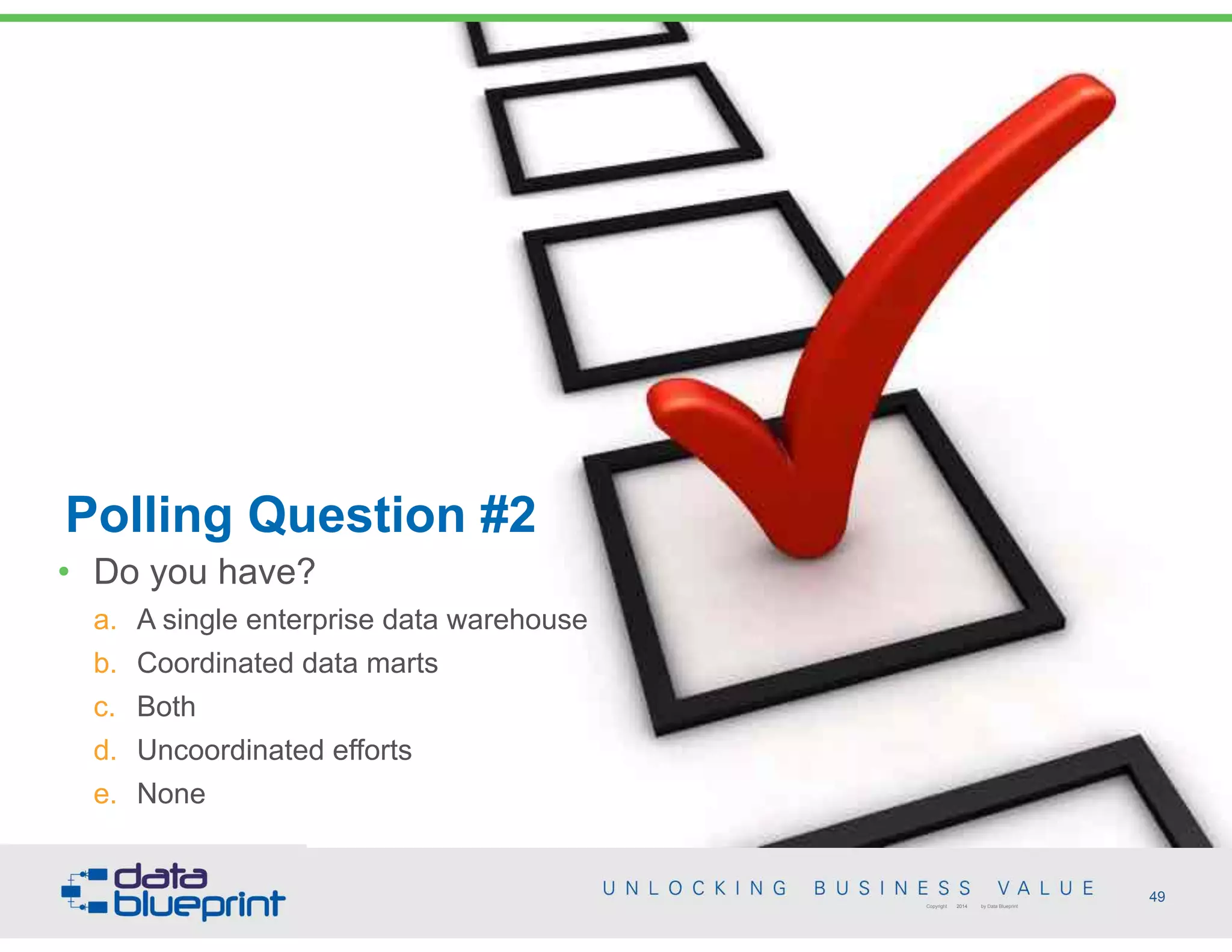 Polling Question #2
49Copyright 2014 by Data Blueprint
• Do you have?
a. A single enterprise data warehouse
b. Coordinated data marts
c. Both
d. Uncoordinated efforts
e. None
 