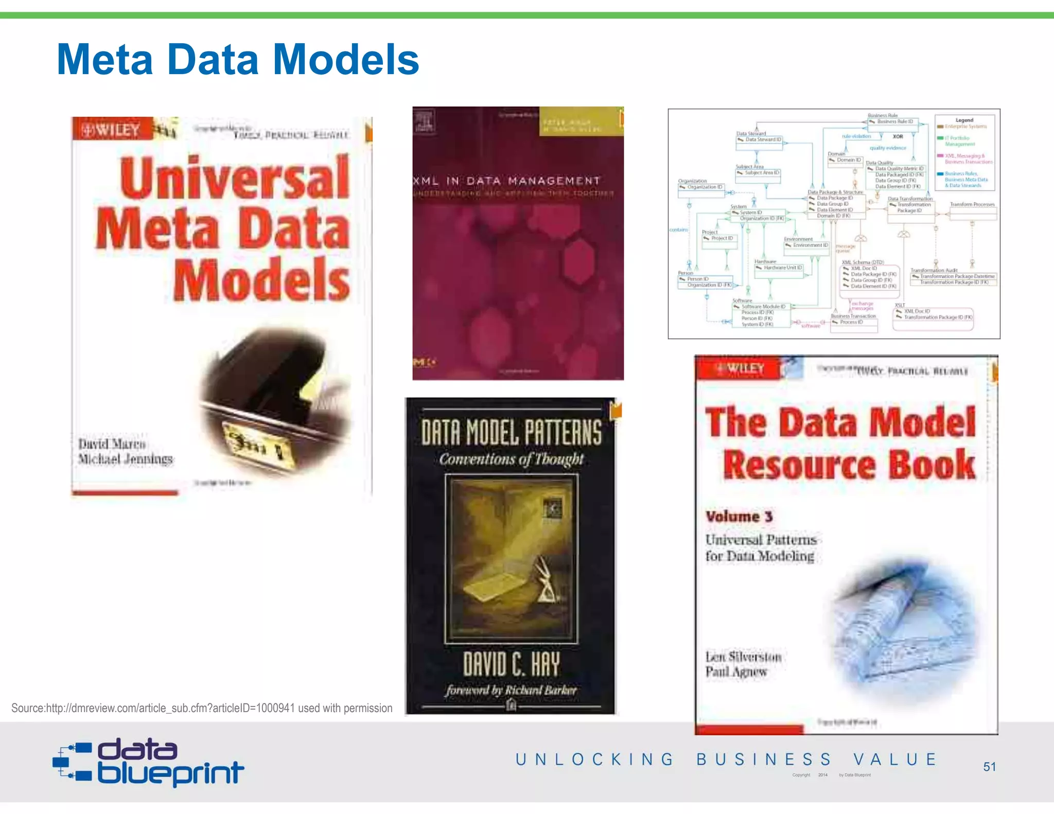 Source:http://dmreview.com/article_sub.cfm?articleID=1000941 used with permission
Meta Data Models
51Copyright 2014 by Data Blueprint
 